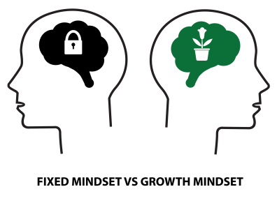 fixed-vs-growth